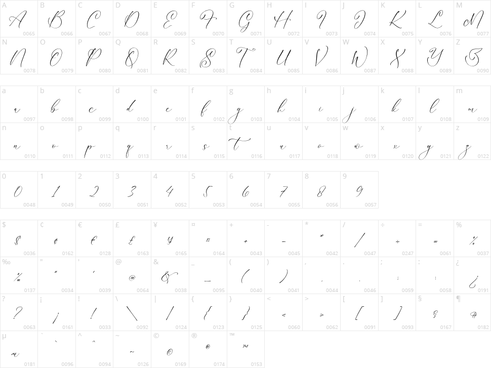 Handesa Mornites Character Map