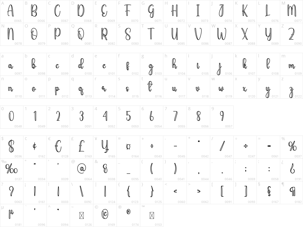 Handful Character Map