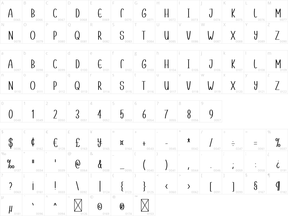 Handhould Character Map