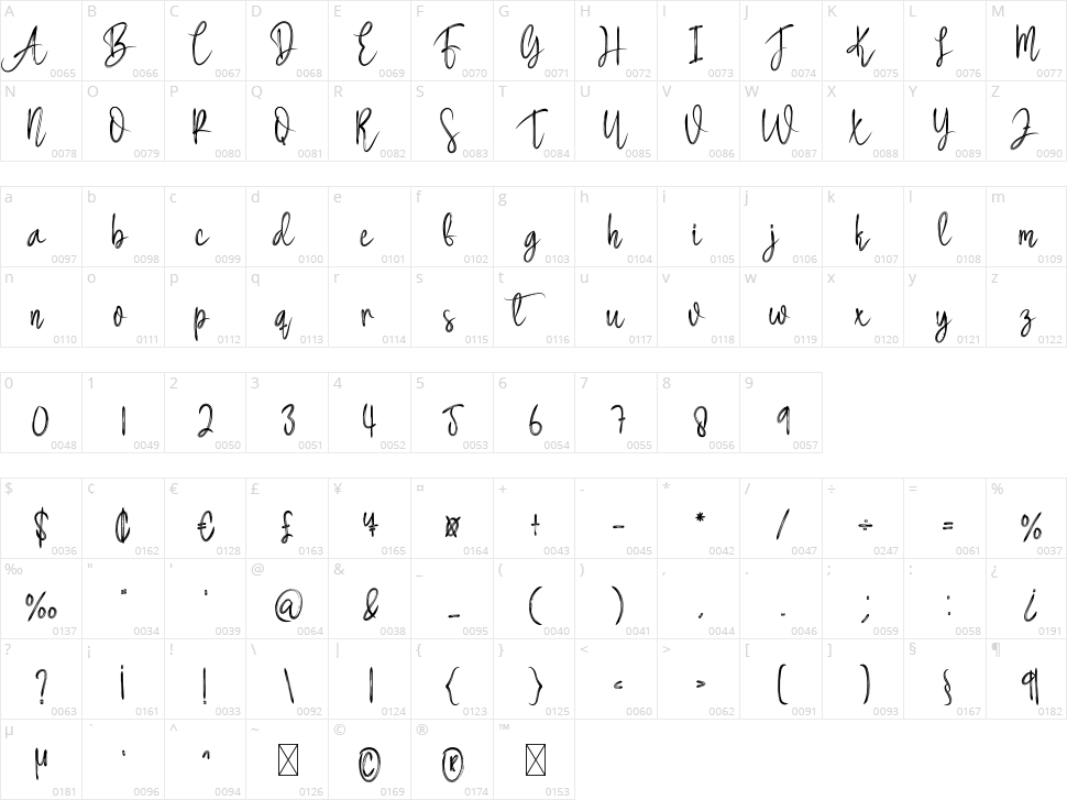 Handika Character Map
