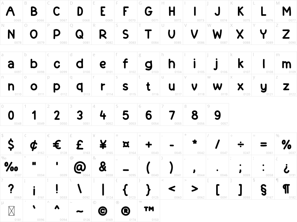 Handineat Character Map