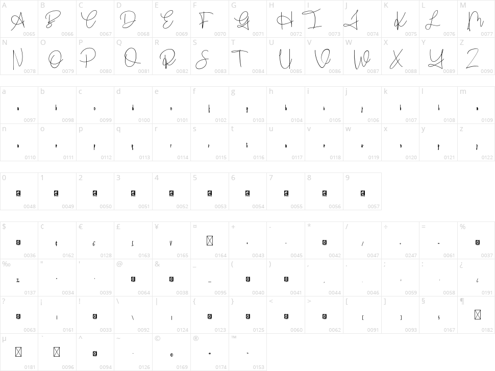 Handitype Character Map