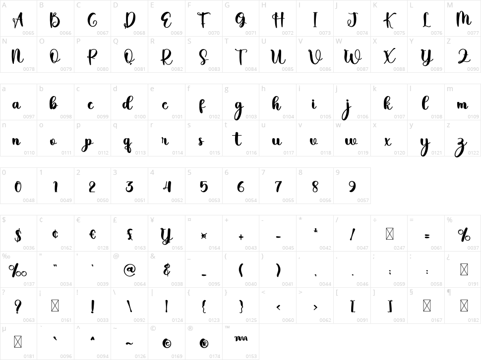 Handle Character Map