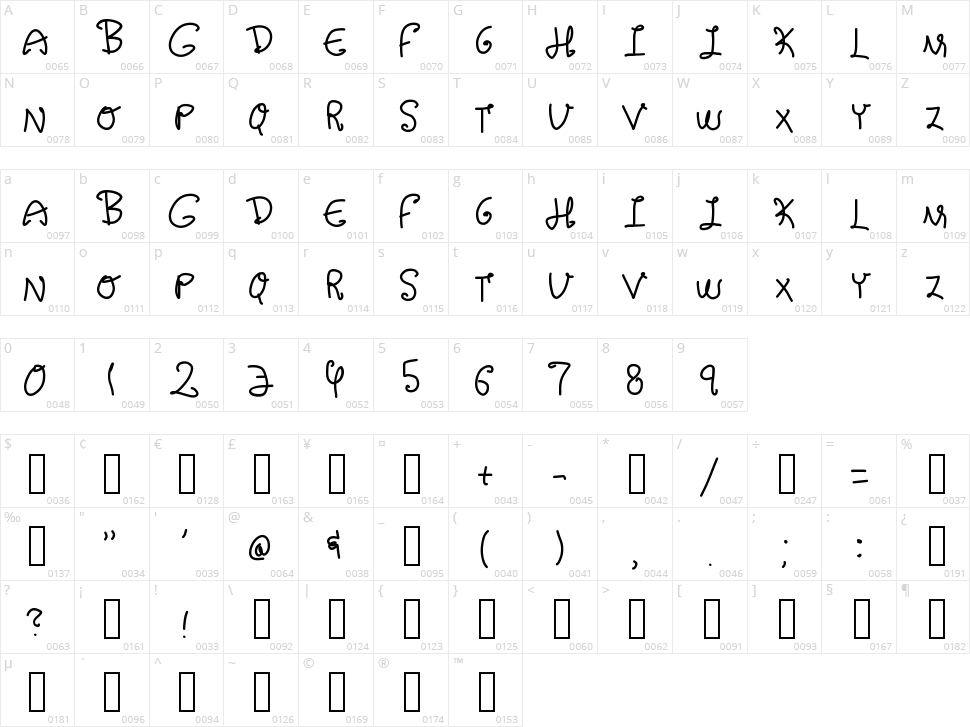 Handlebars Character Map