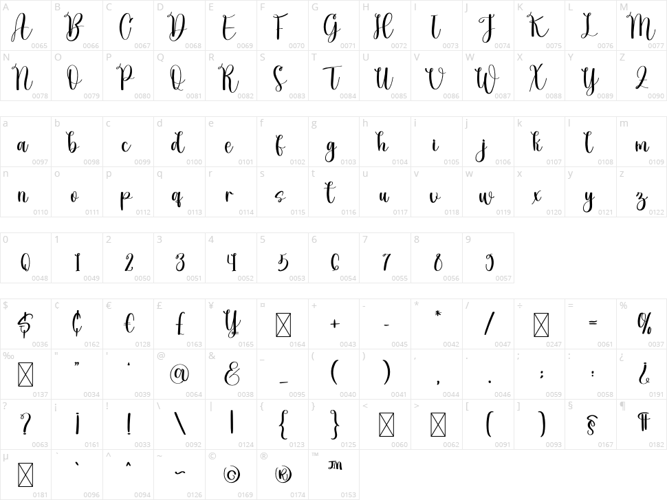 Handlettering Character Map