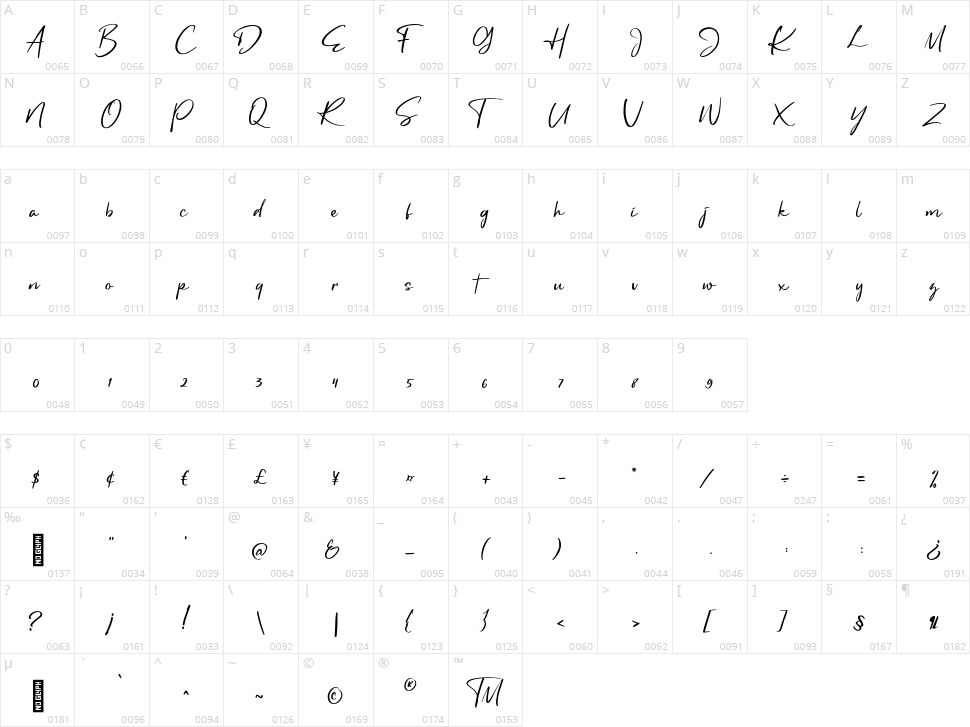 Handlettery Character Map