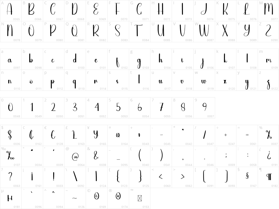 Handline Character Map