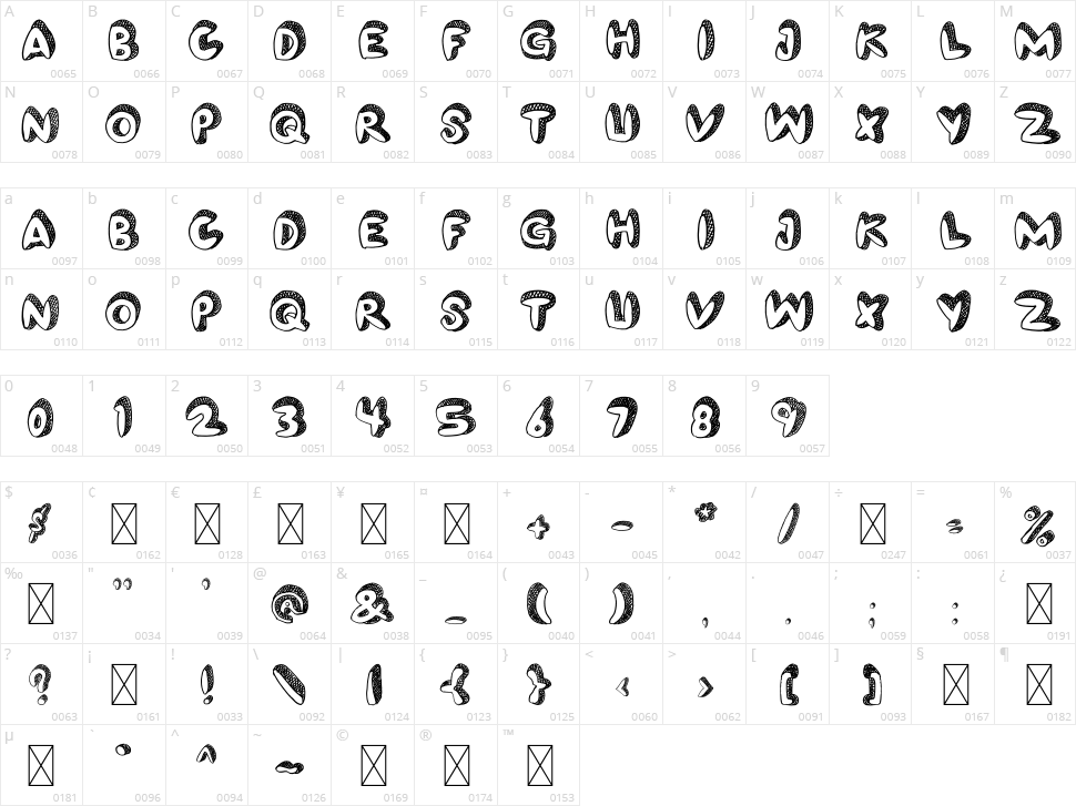 Handmade Animation Character Map