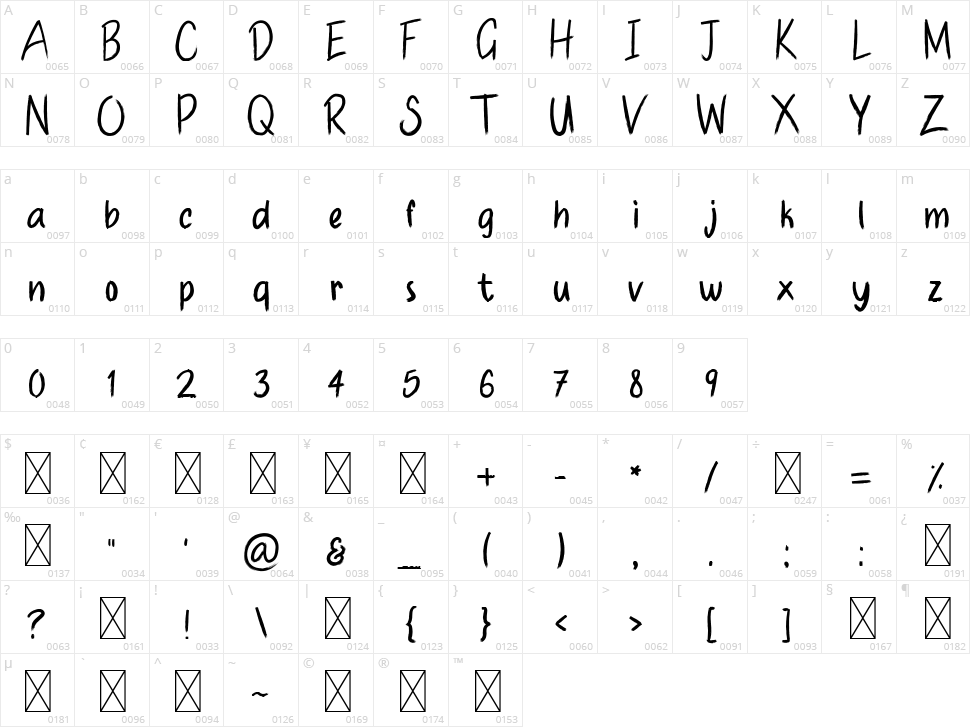 Handmade Brushes Character Map