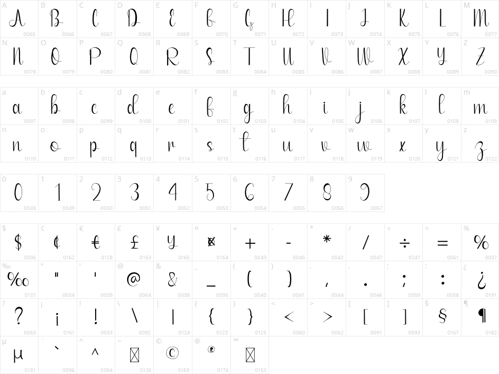 Handmade Farmhouse Character Map