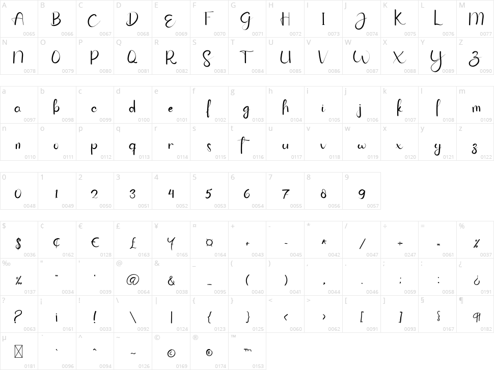 Handmade Farmhouse Character Map