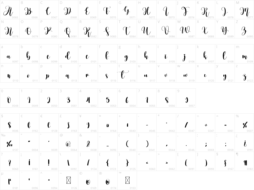 Handmade Mandala Character Map