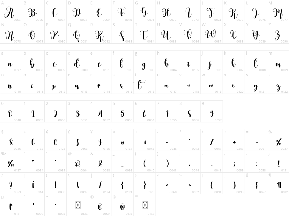 Handmade Mandala Character Map
