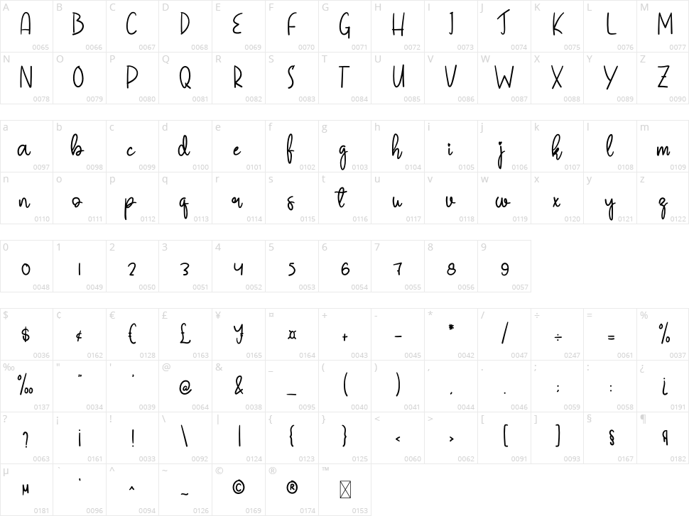 Handmade Signature Character Map