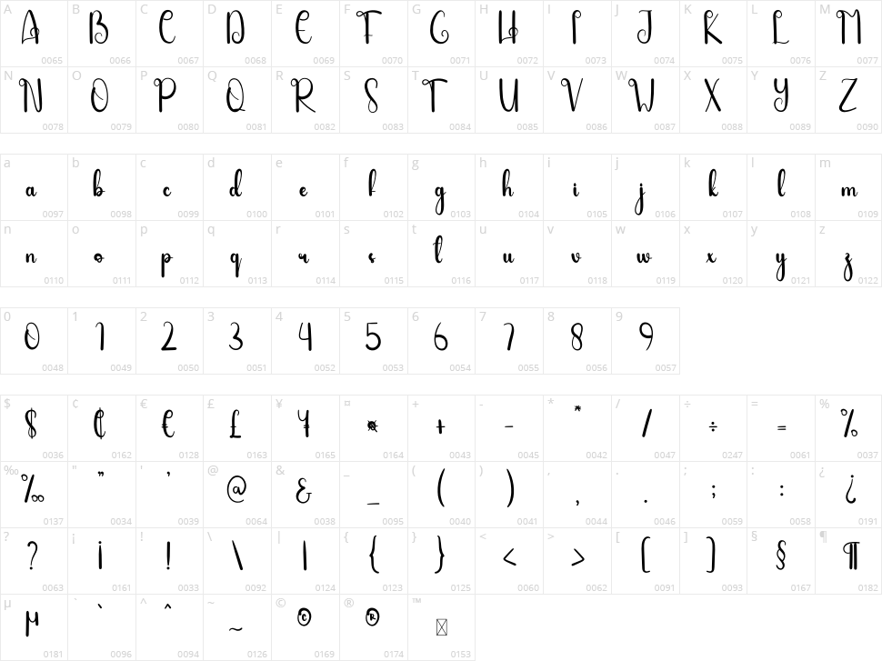 Handmade Style Character Map