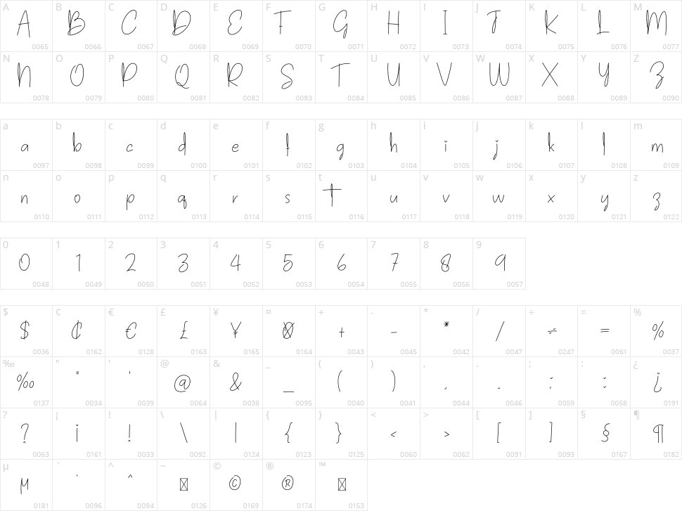 Handmade Character Map
