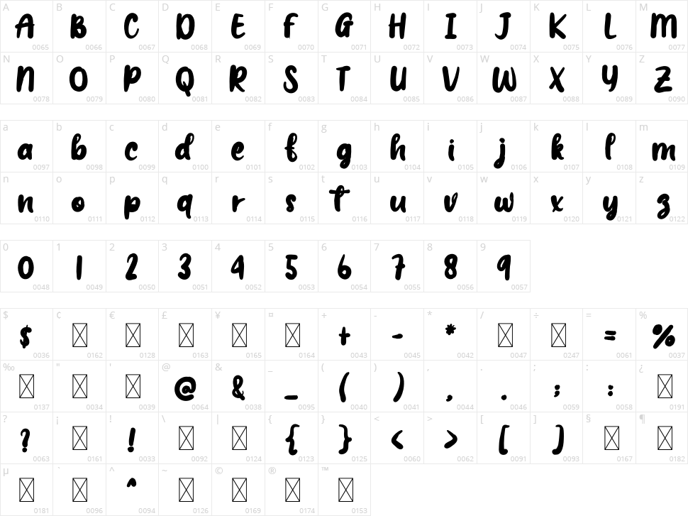 Handmade Character Map