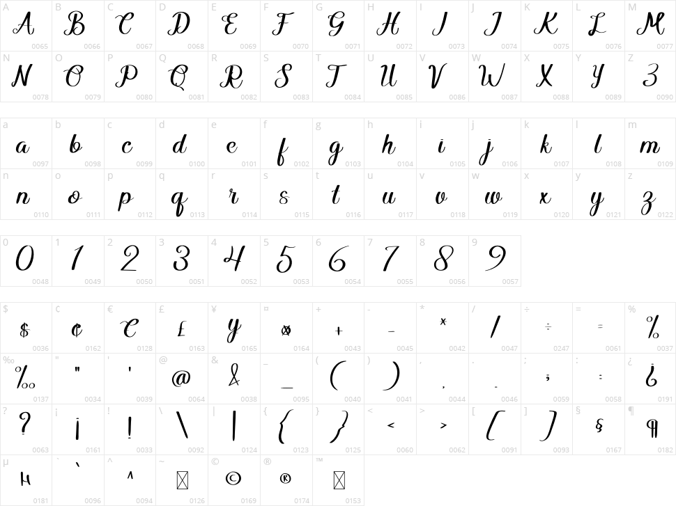 Handmade Character Map