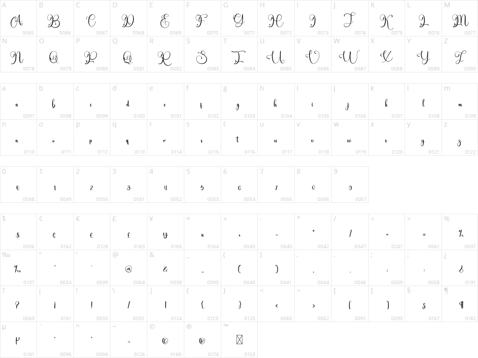 Handmade Character Map