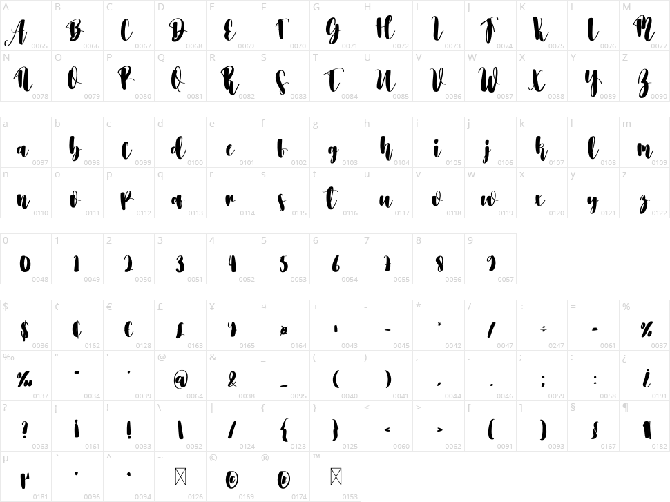 Handmade Character Map