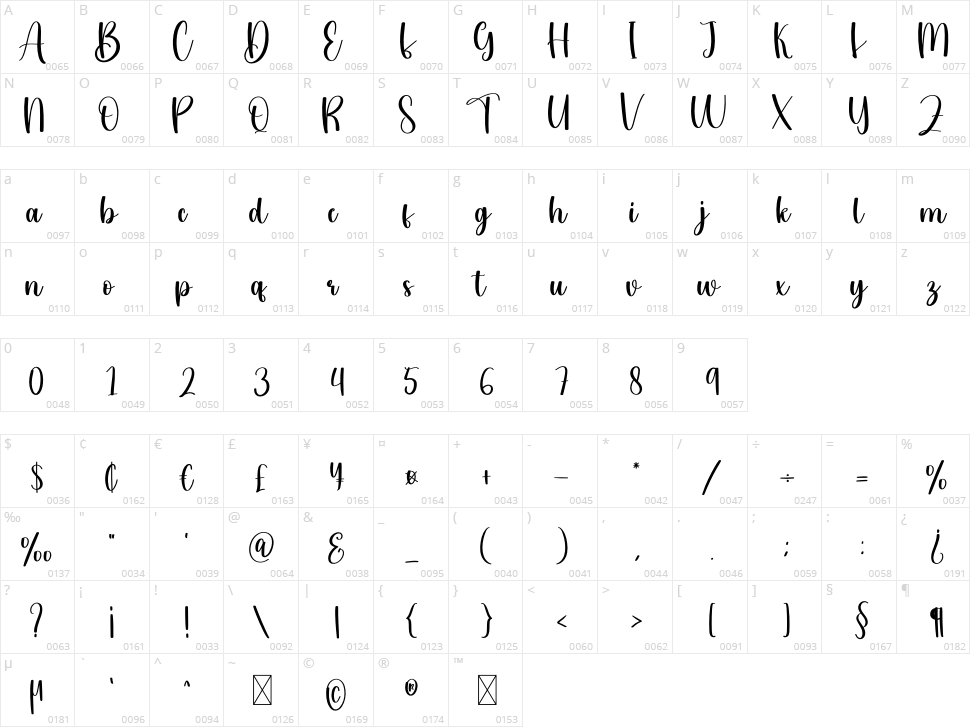 Handmade Character Map