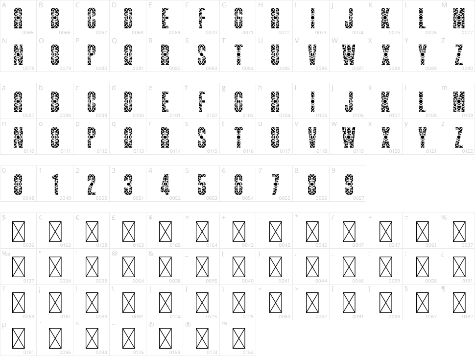 Handmade Character Map