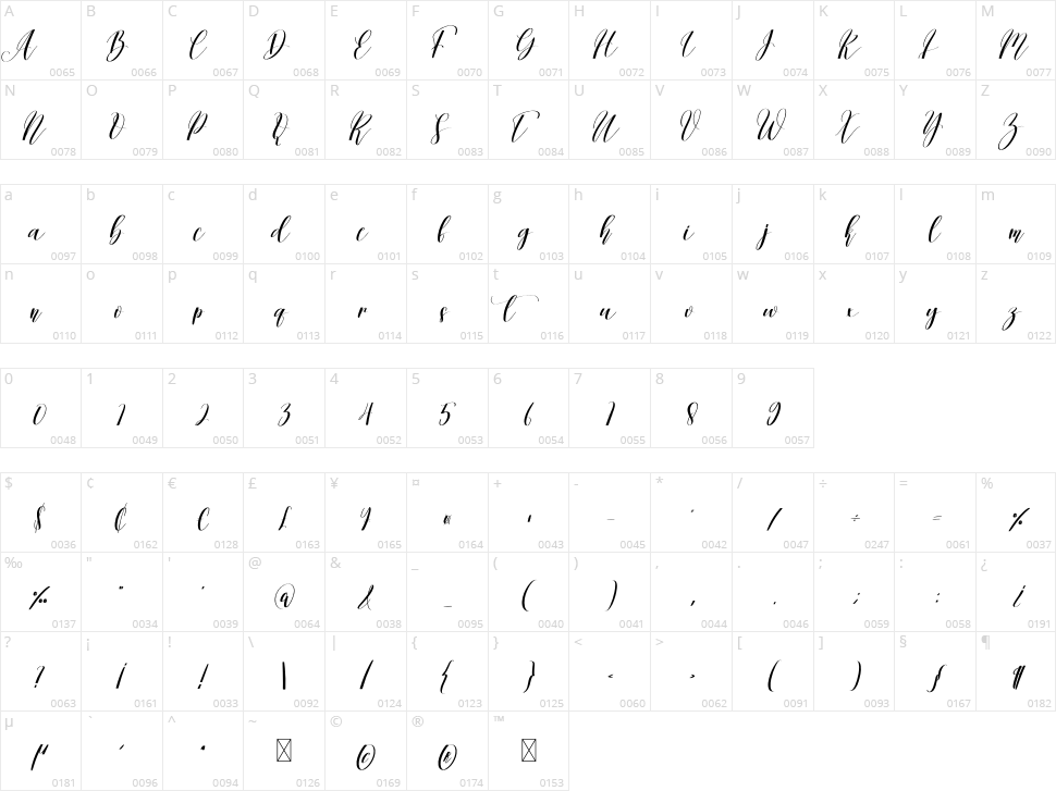Handmade Character Map