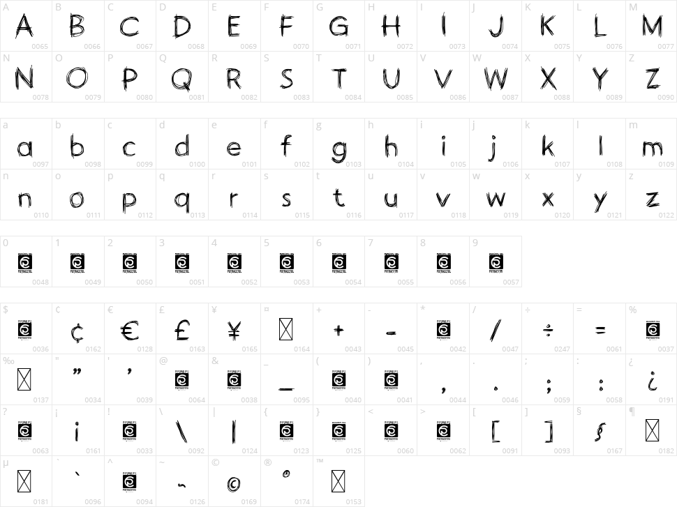Handodle Character Map