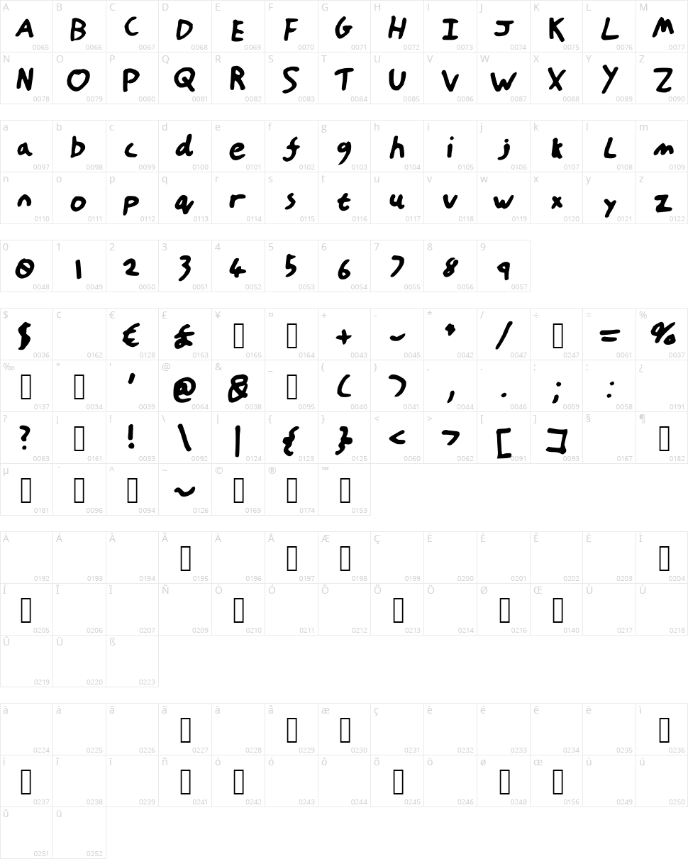 Hand Of TT Character Map