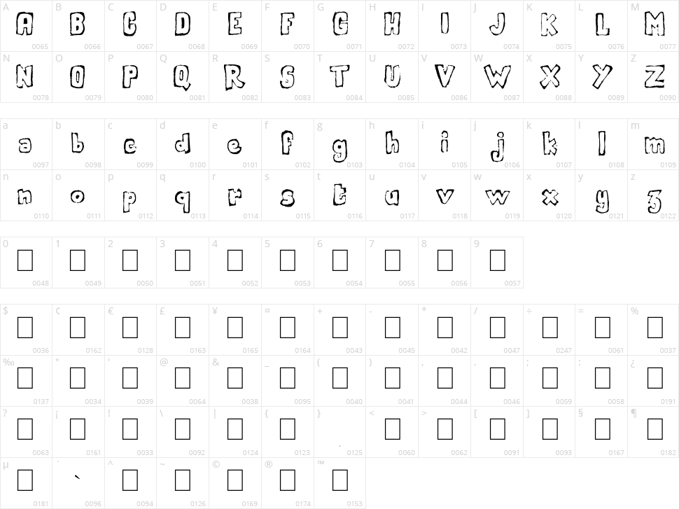 Handout Character Map
