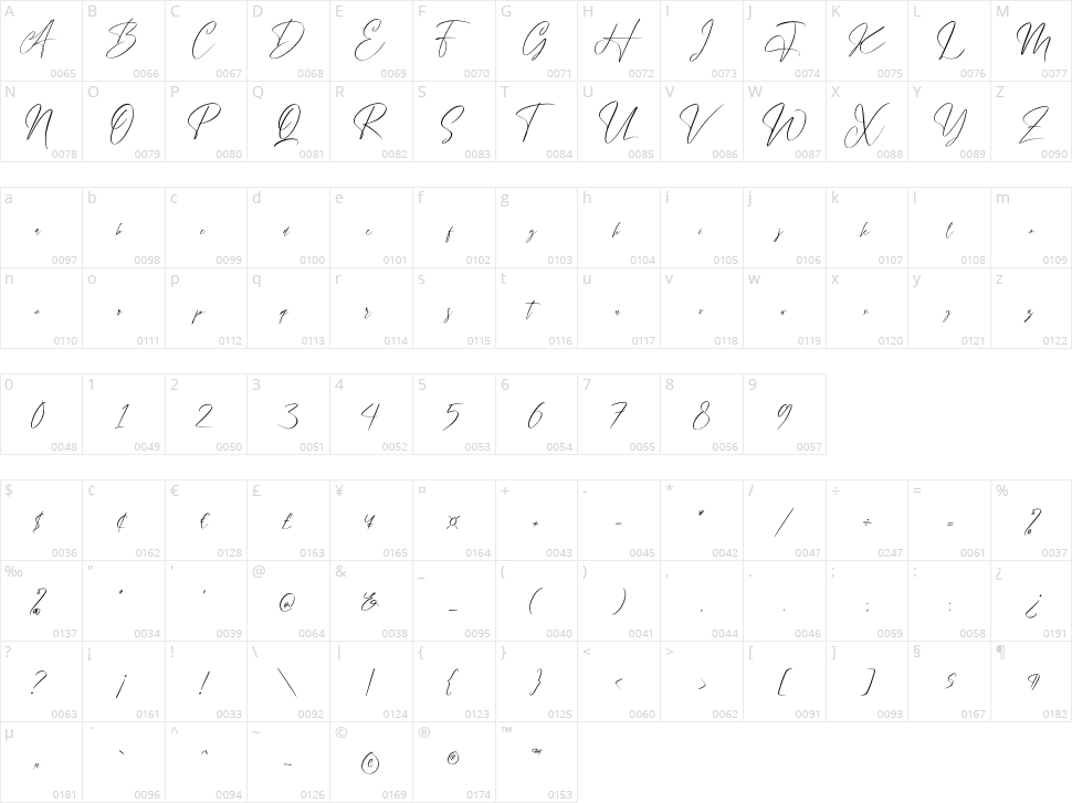 Handover Signature Character Map