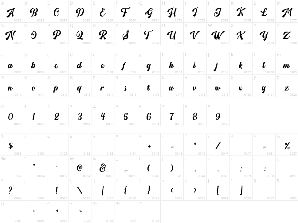 Handpack Script Character Map