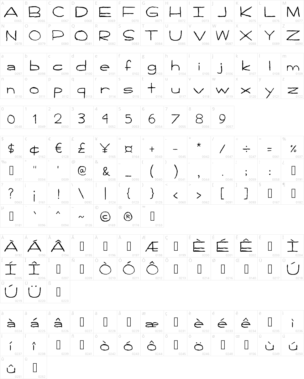Handpen Character Map