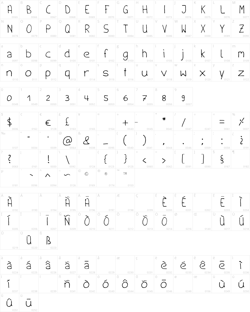 Handschrift Character Map