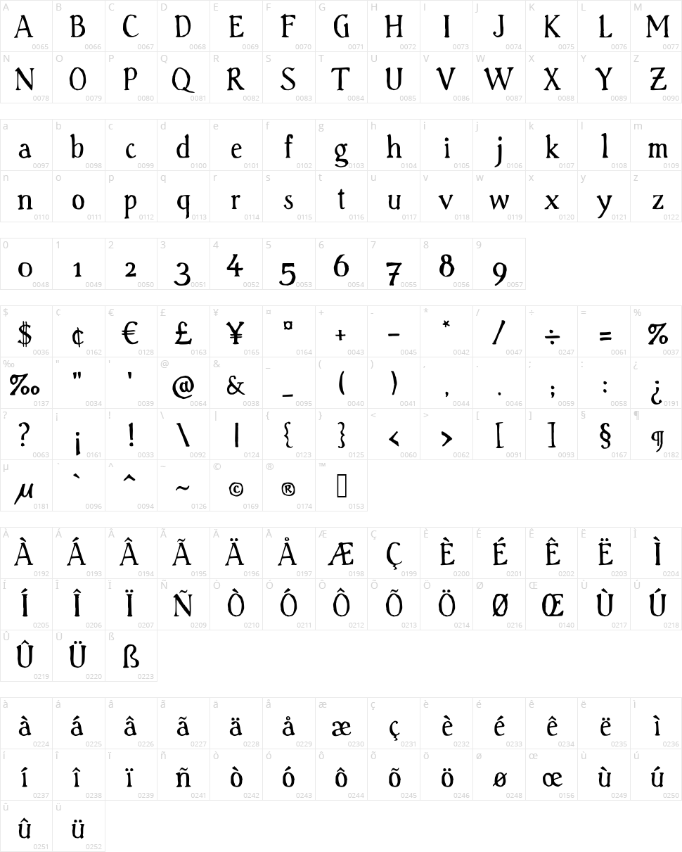 Handserif Character Map