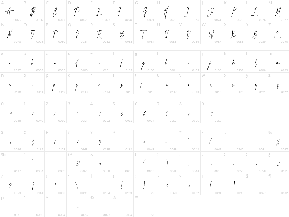 Handsetting Character Map