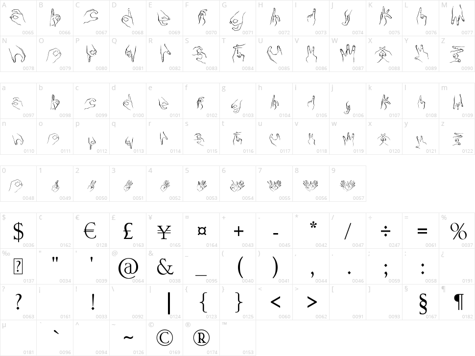 Handstand Character Map