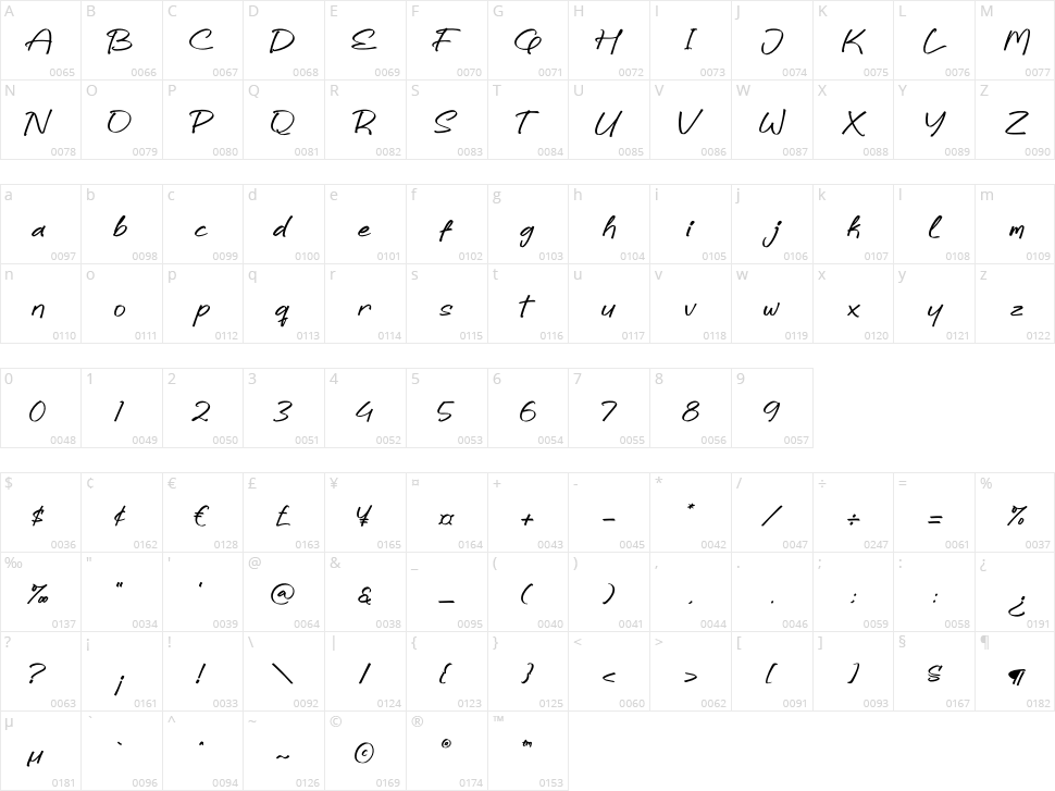 Handuk Character Map