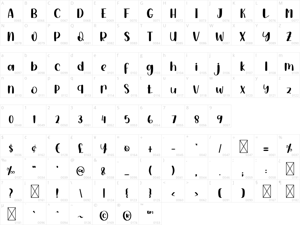 Handwash Character Map