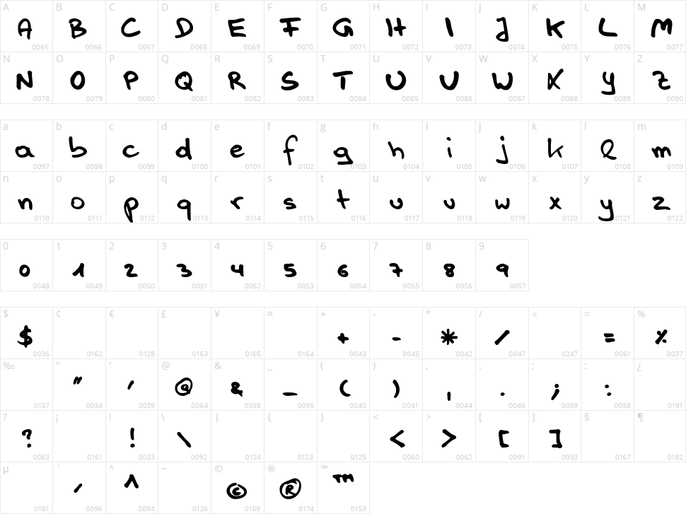 Handwerk Character Map