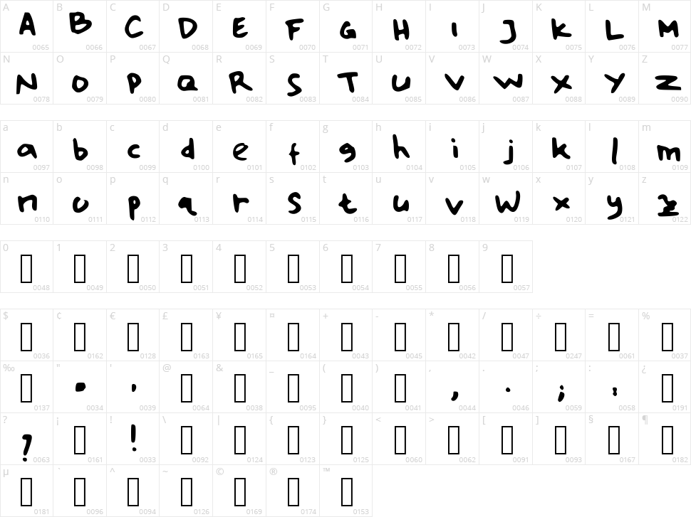 Handwrite Character Map