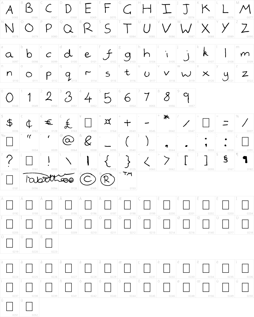 Handwrited Character Map
