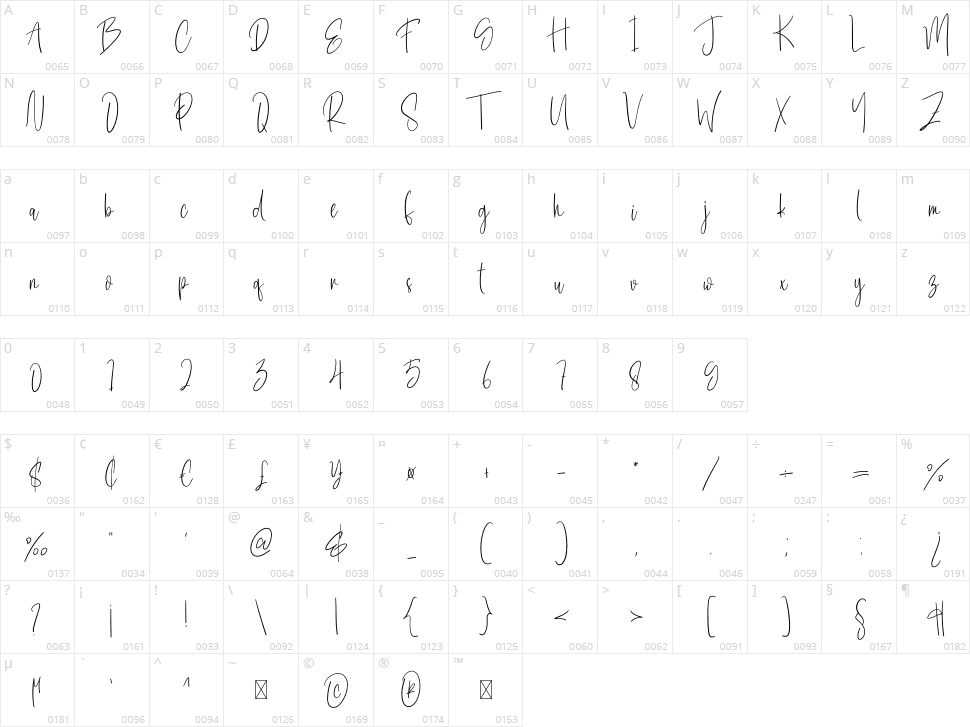 Handwriten Character Map