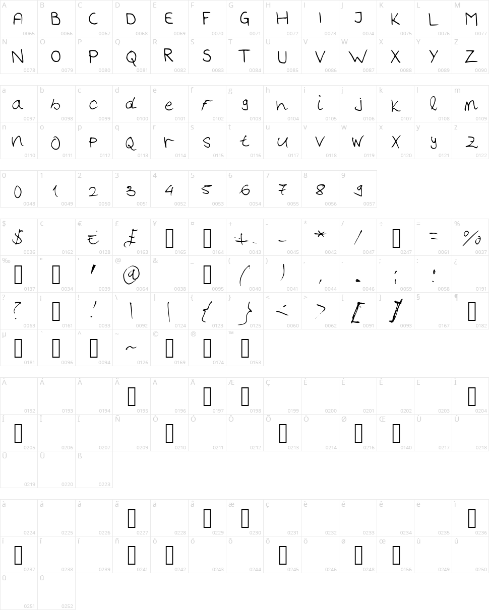 Handwriter Character Map