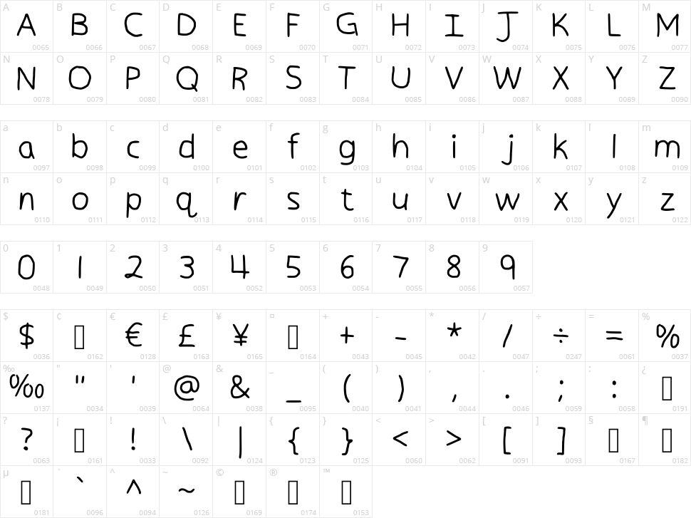 Handwriting Main Character Map