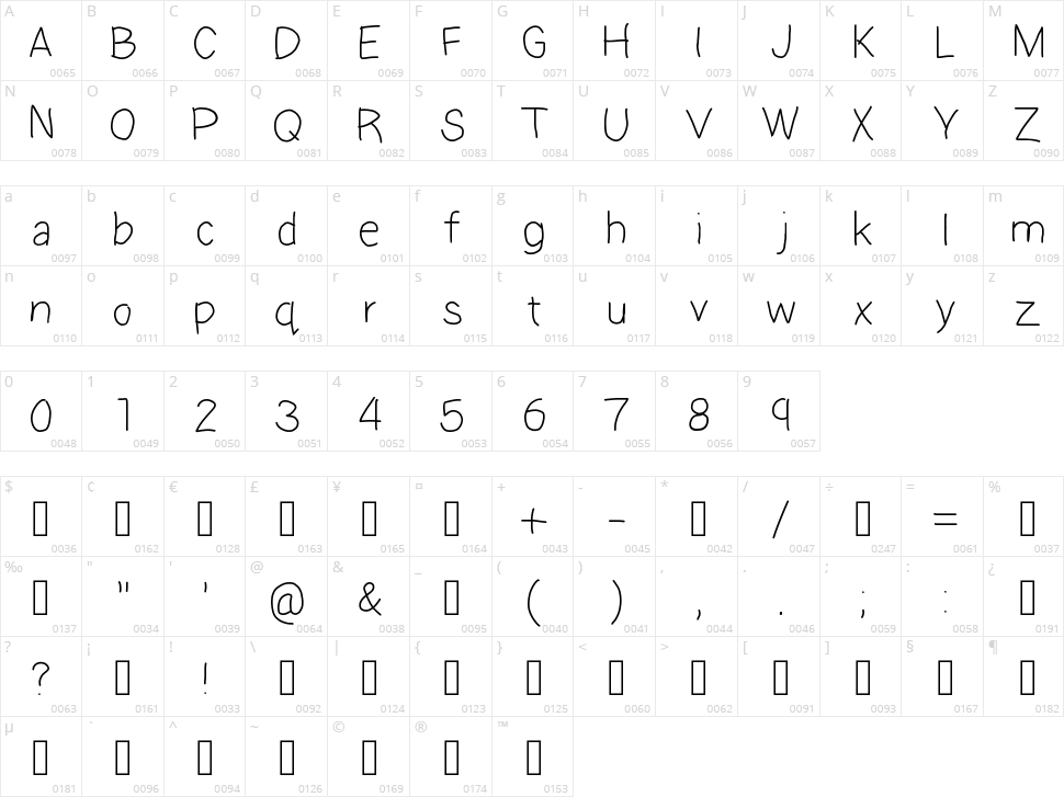 Handwriting Character Map
