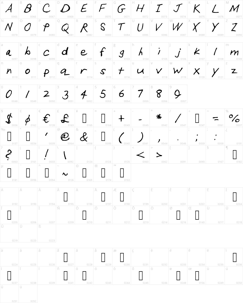 Handwriting Character Map