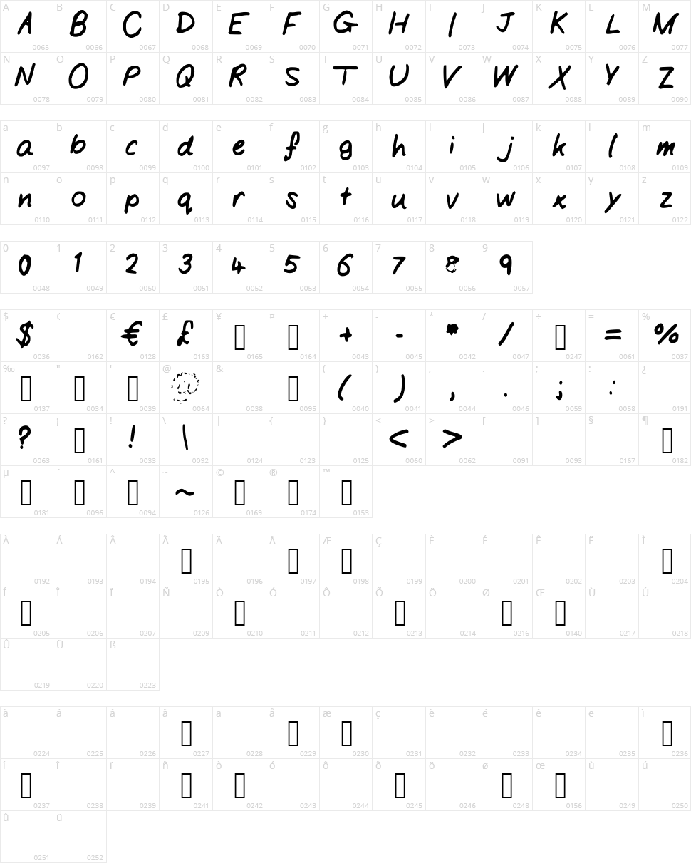 Handwriting Character Map