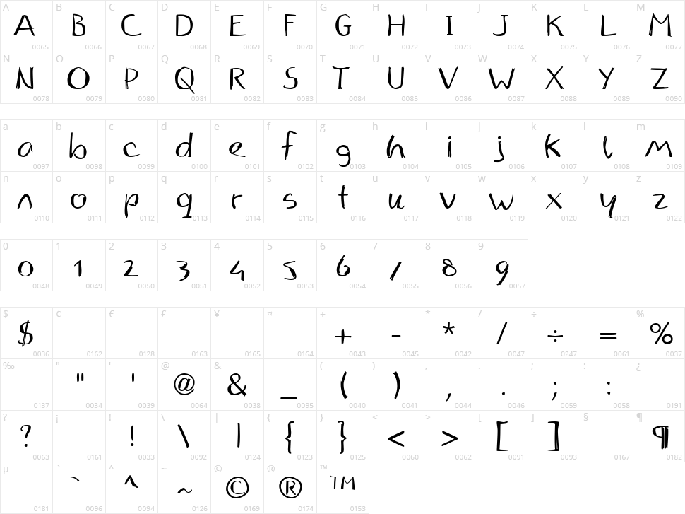 Handwriting Character Map