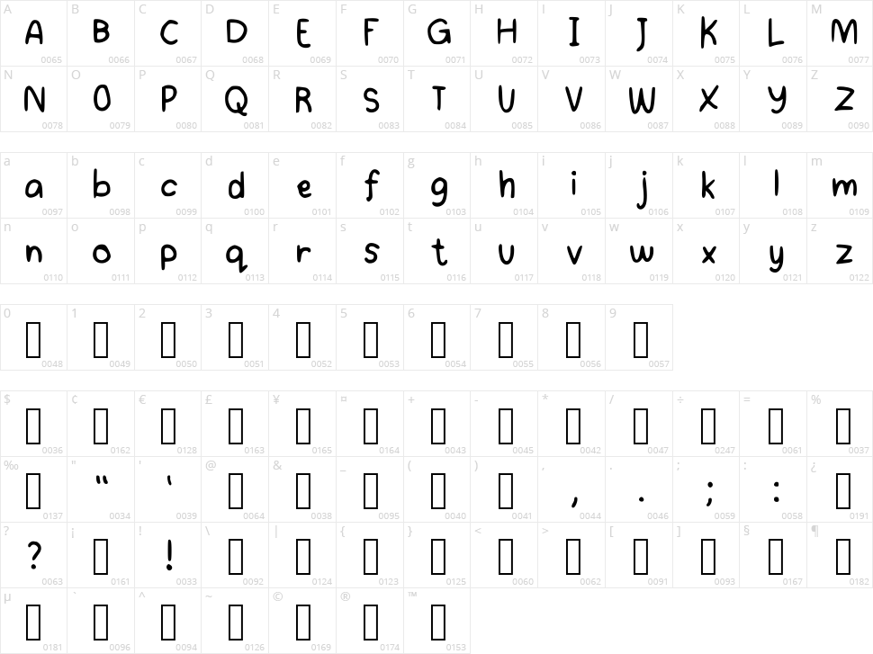 Handwriting Character Map